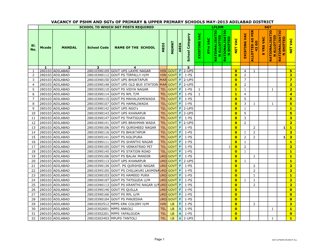 SGT PSHM VACANCY POSITION.Pdf