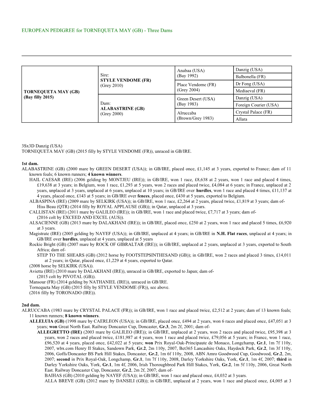 EUROPEAN PEDIGREE for TORNEQUETA MAY (GB) - Three Dams