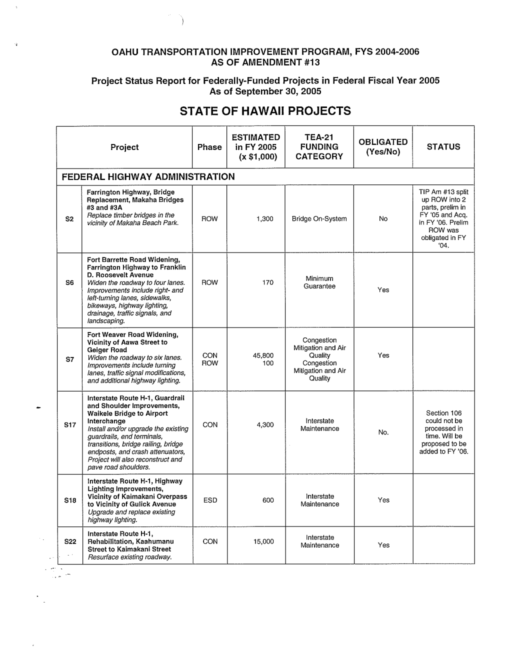 State of Hawaii Projects