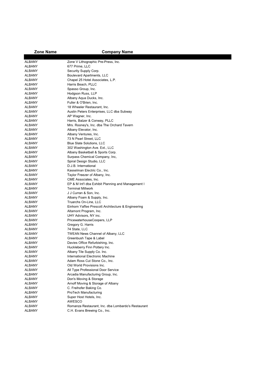 Retention List