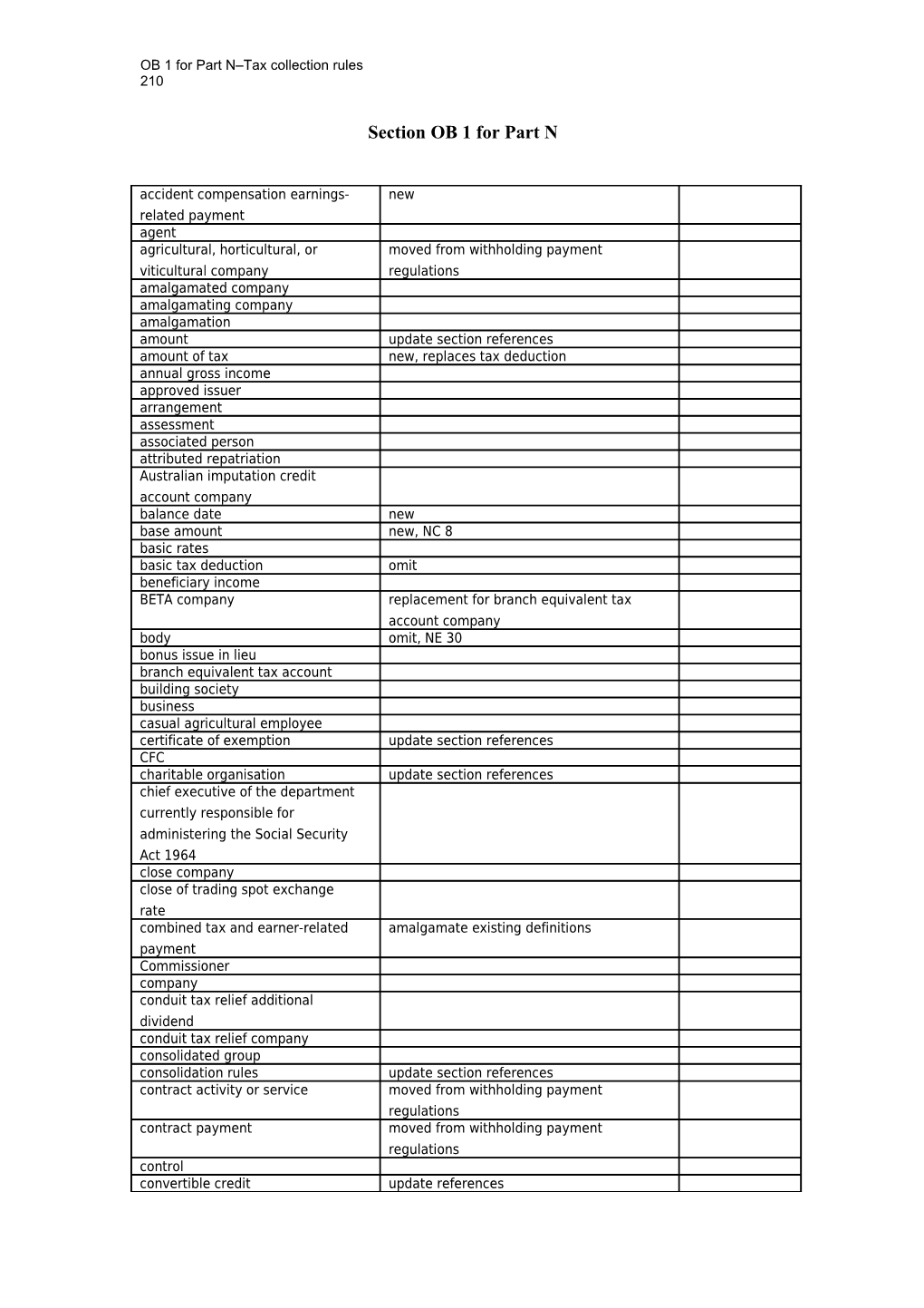 Rewriting the Income Tax Act - Exposure Draft - Part N Section OB1 Legislation