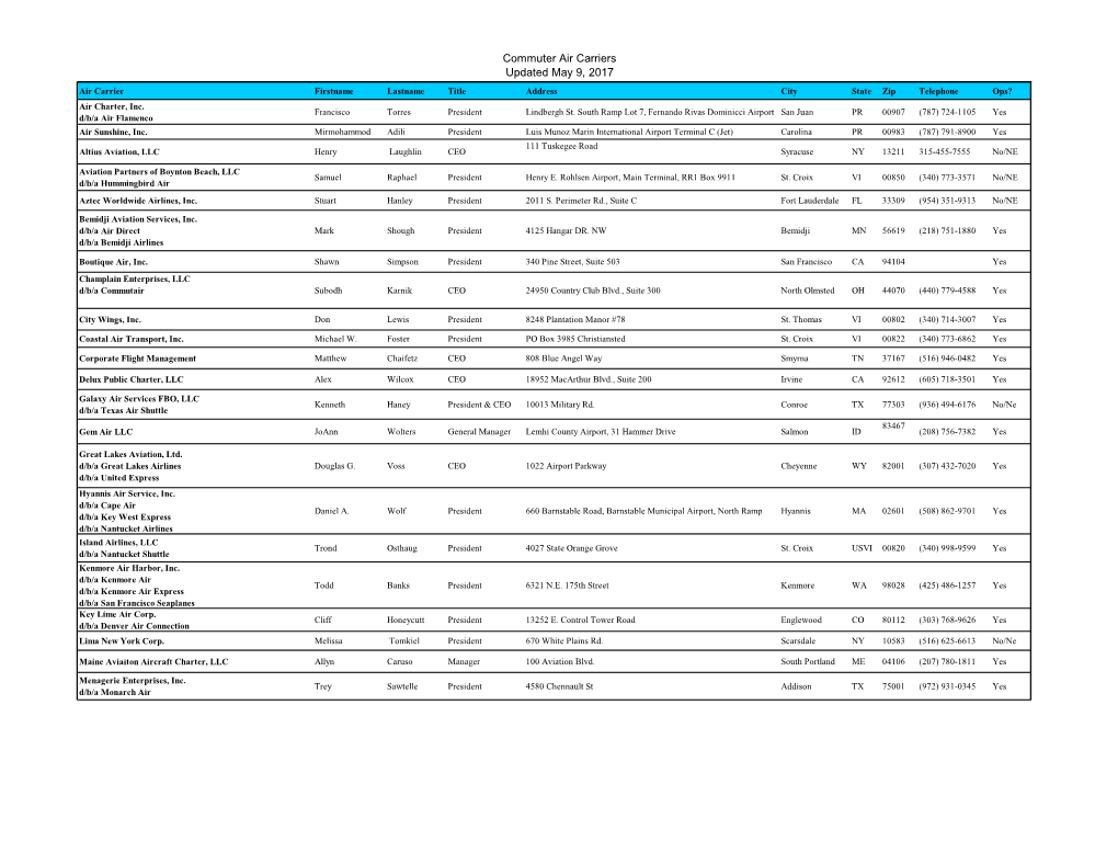 Commuter Air Carriers Updated May 9, 2017 Air Carrier Firstname Lastname Title Address City State Zip Telephone Ops? Air Charter, Inc