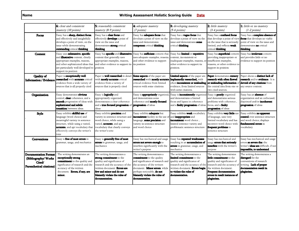 Pennsylvania Writing Assessment Holistic Scoring Guide