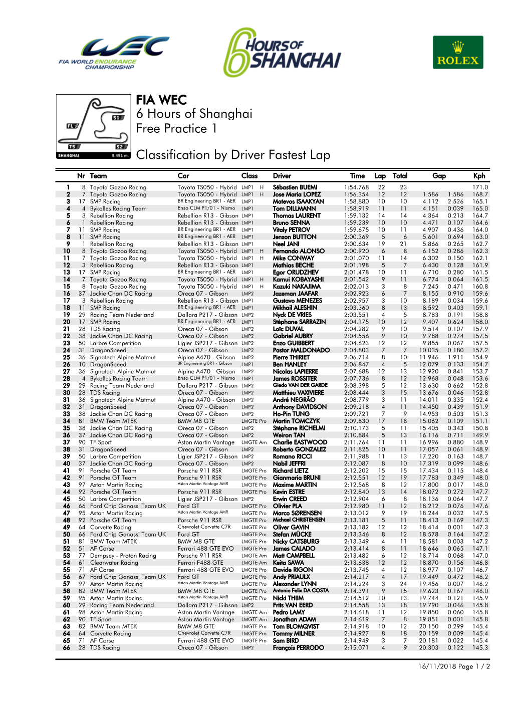 Classification by Driver Fastest Lap Free Practice 1 6 Hours Of