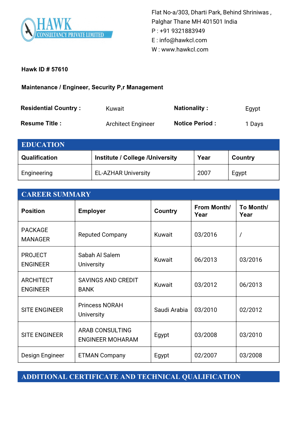 Candidate Resume