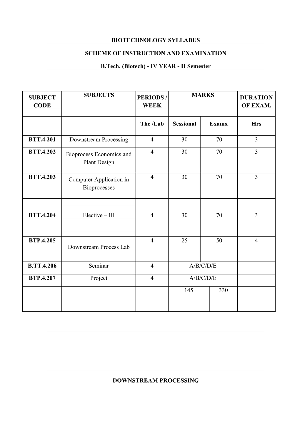 Scheme of Instruction and Examination