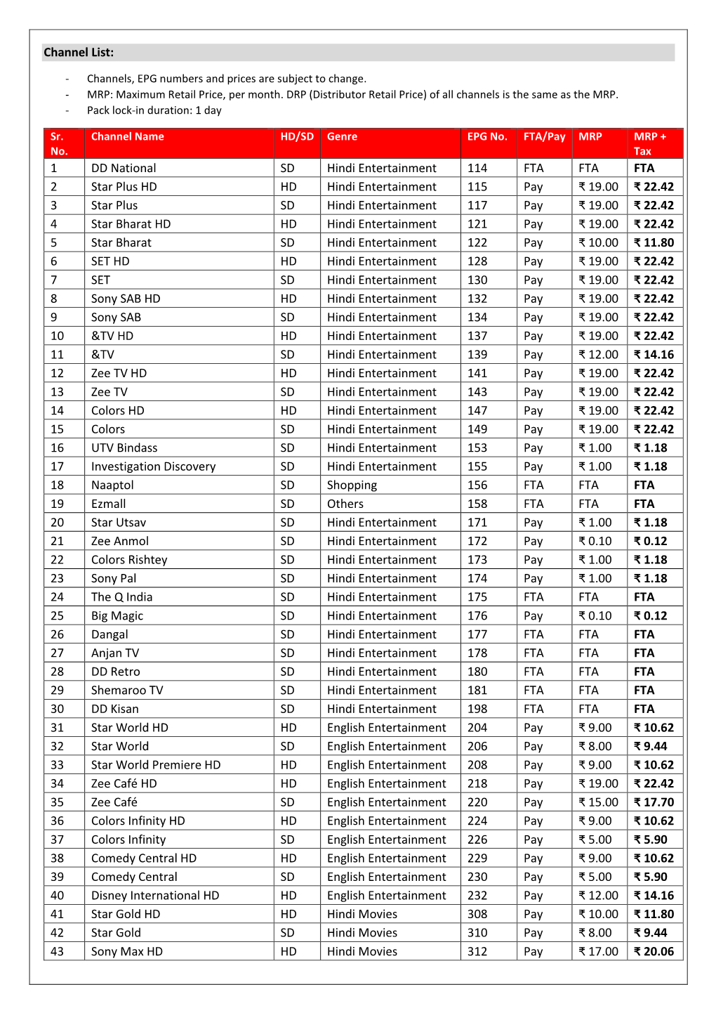 Channel List: 1 DD National SD Hindi Entertainment 114 FTA FTA FTA 2 Star Plus HD HD Hindi Entertainment 115 Pay ₹ 19.00 ₹