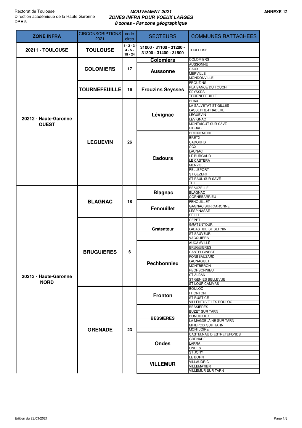 ANNEXE 12 Direction Académique De La Haute Garonne ZONES INFRA POUR VOEUX LARGES DPE 5 8 Zones - Par Zone Géographique