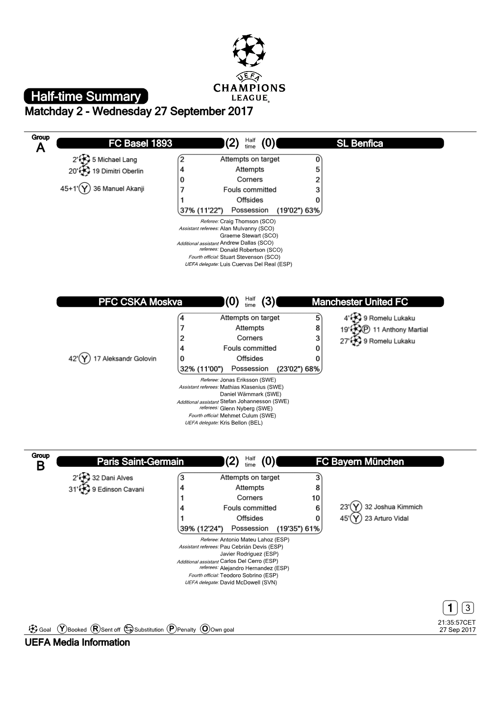 Half-Time Summary Matchday 2 - Wednesday 27 September 2017