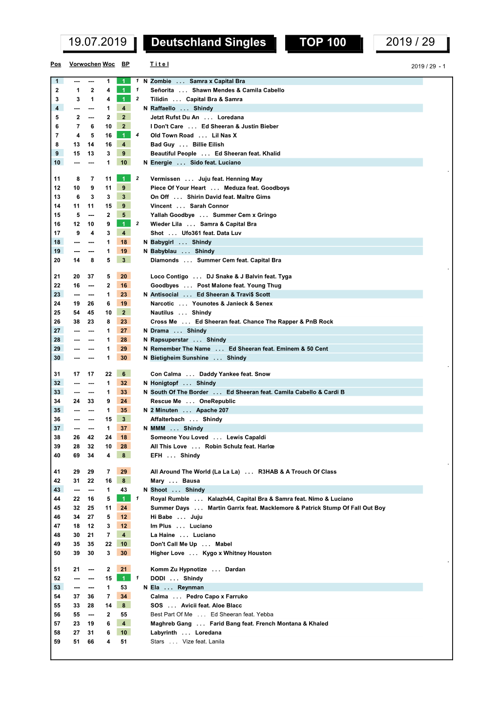 Deutschland Singles TOP 100 2019 / 29 19.07.2019