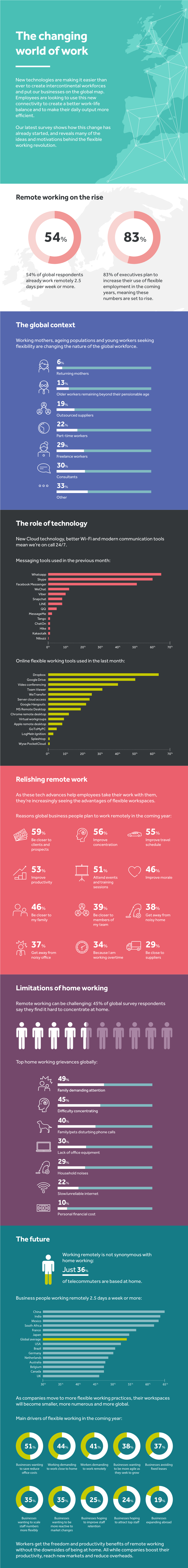 REGUS Infographic Rev 1