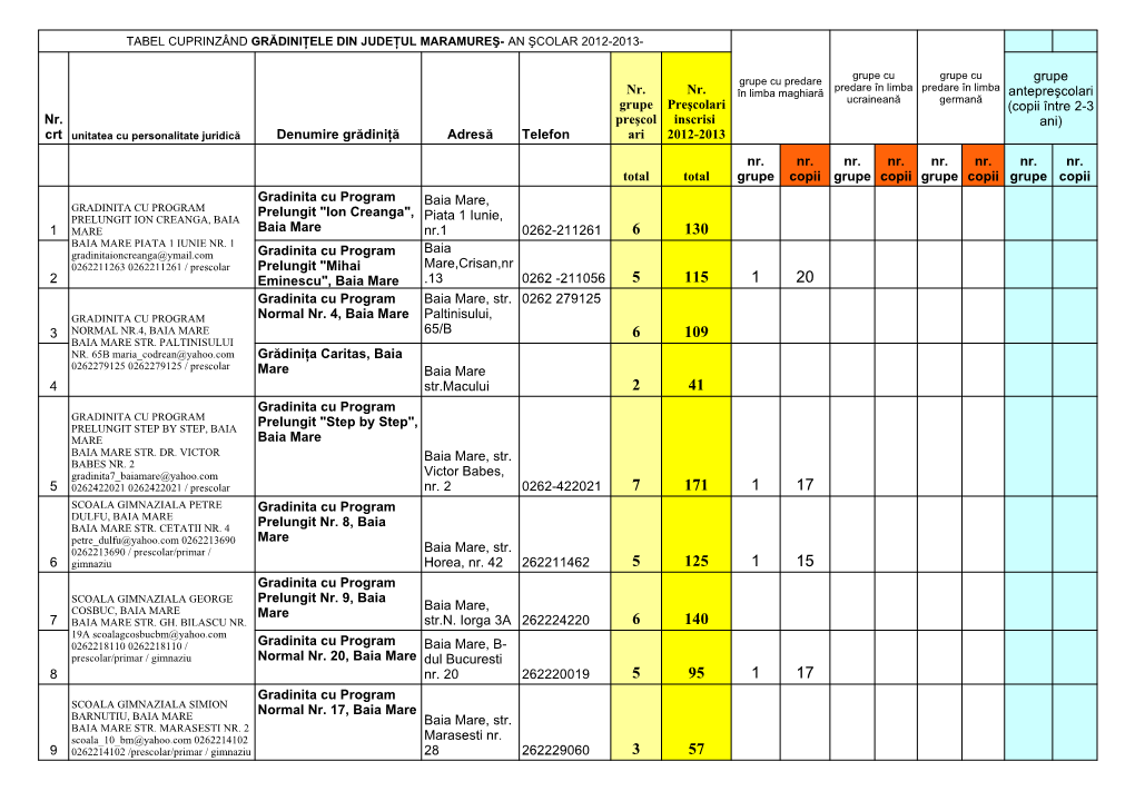 Mm-Lista-Gradinitelor-Maramures.Pdf