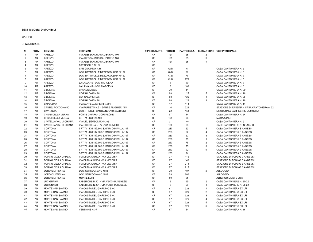 Beni Immobili Disponibili Cat- Pd