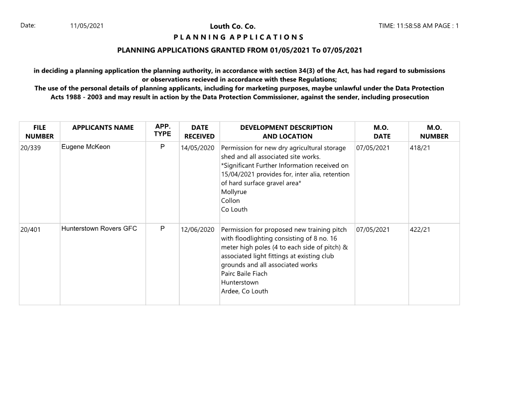 PLANNING APPLICATIONS GRANTED from 01/05/2021 to 07/05/2021