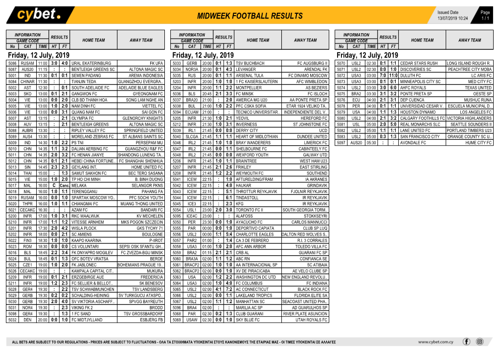 Midweek Football Results Midweek Football