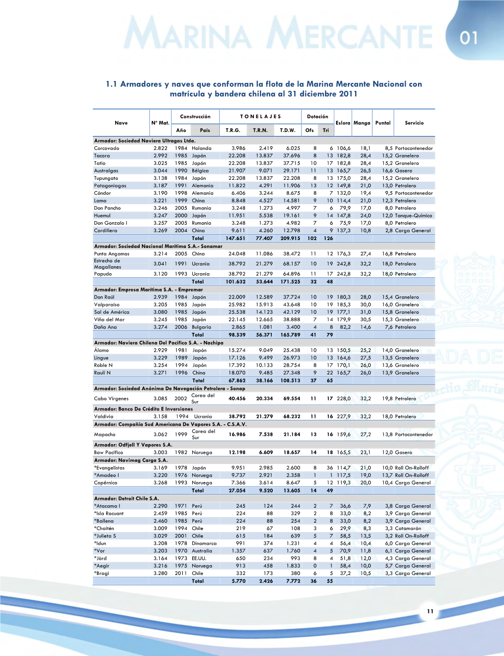 1.1 Armadores Y Naves Que Conforman La Flota De La Marina Mercante Nacional Con Matrícula Y Bandera Chilena Al 31 Diciembre 2011