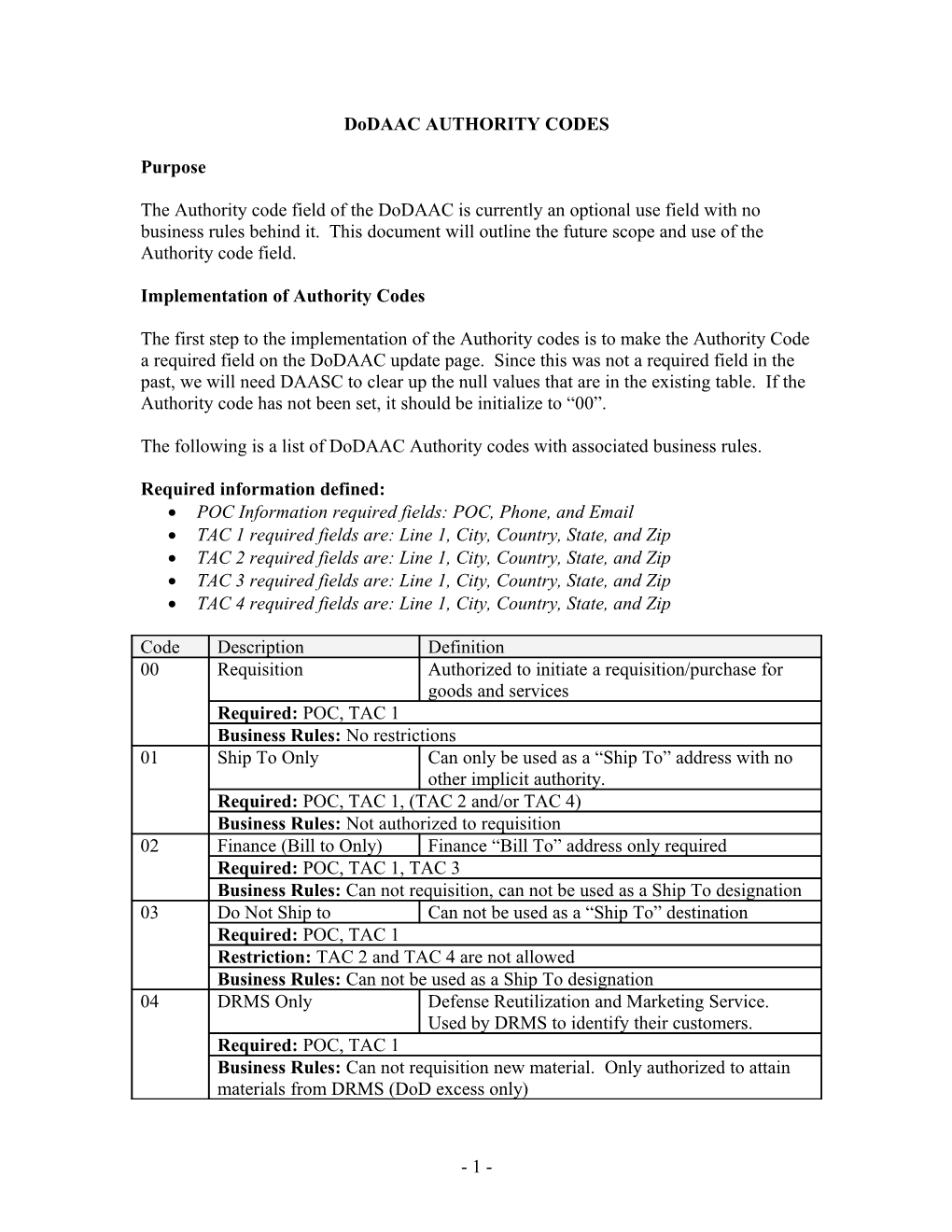 Dodaac AUTHORITY CODES