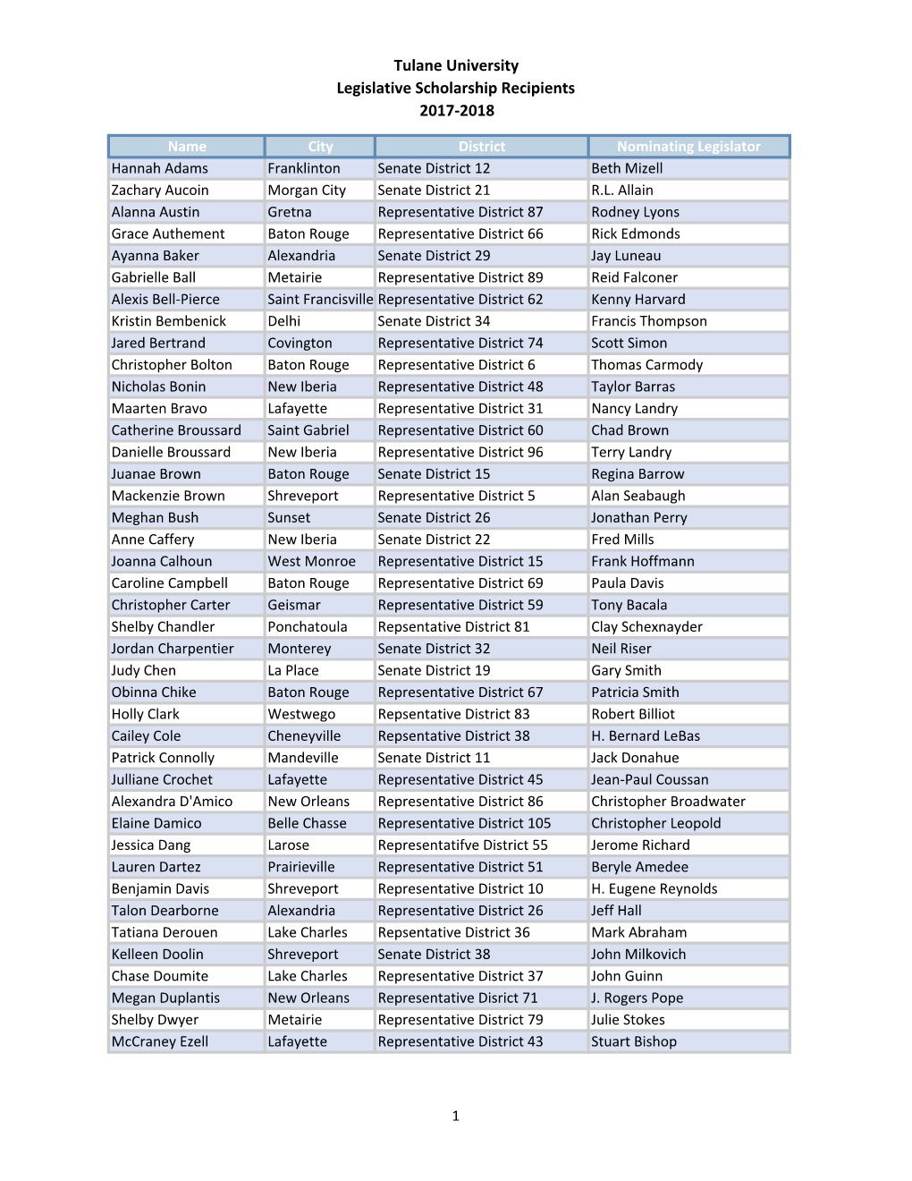 Legislative Recipients