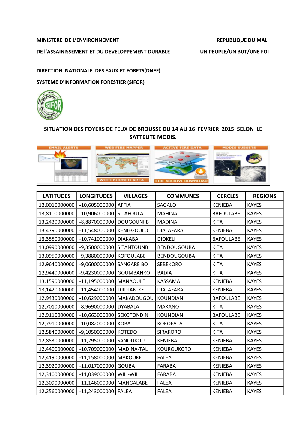 Situation Des Foyers De Feux De Brousse Du 14 Au 16 Fevrier 2015 Selon Le Sattelite Modis