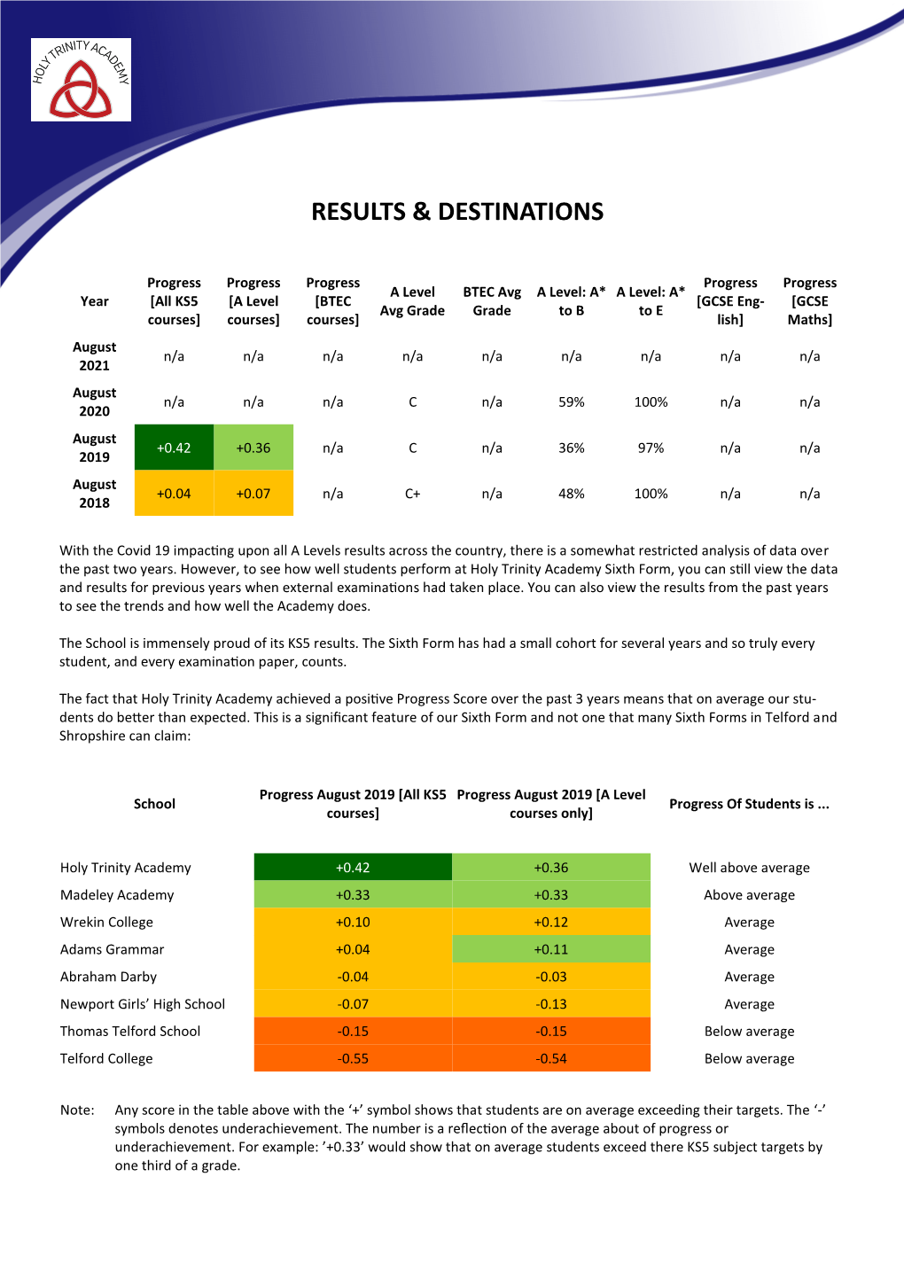 Results & Destinations