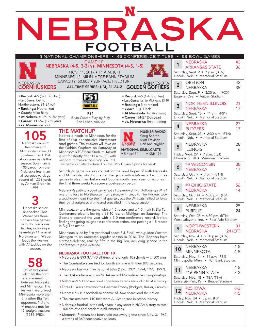 FOOTBALL 5 NATIONAL CHAMPIONSHIPS • 46 CONFERENCE TITLES • 53 BOWL GAMES GAME 10: NEBRASKA 43 NEBRASKA (4-5, 3-3) Vs