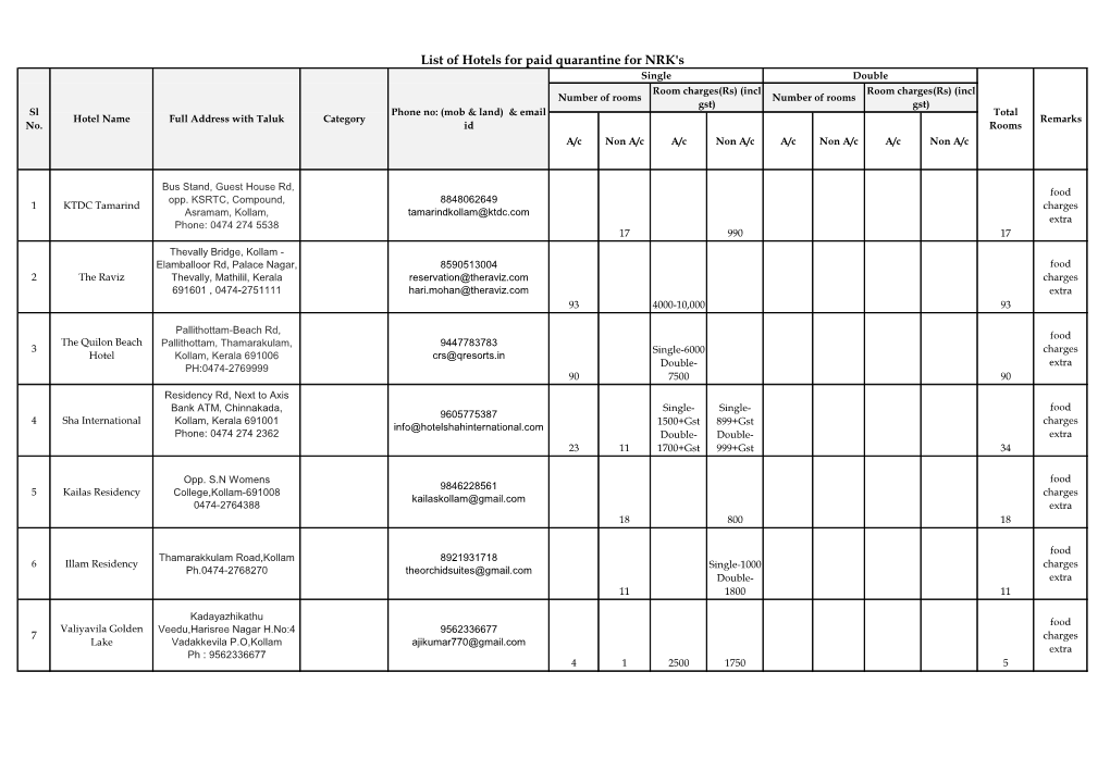 List of Hotels for Paid Quarantine for NRK's