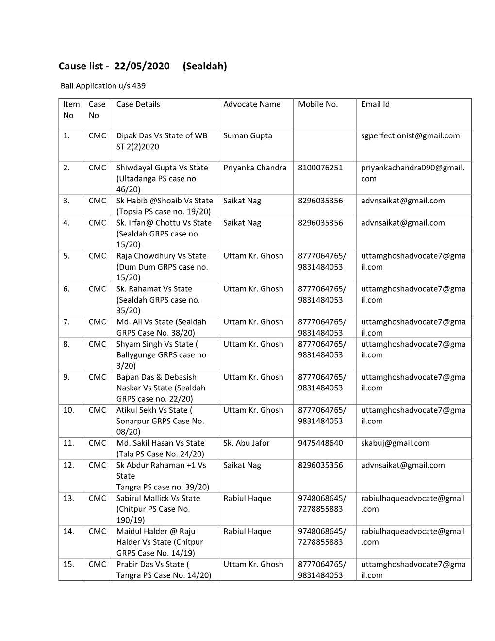 Cause List - 22/05/2020 (Sealdah)