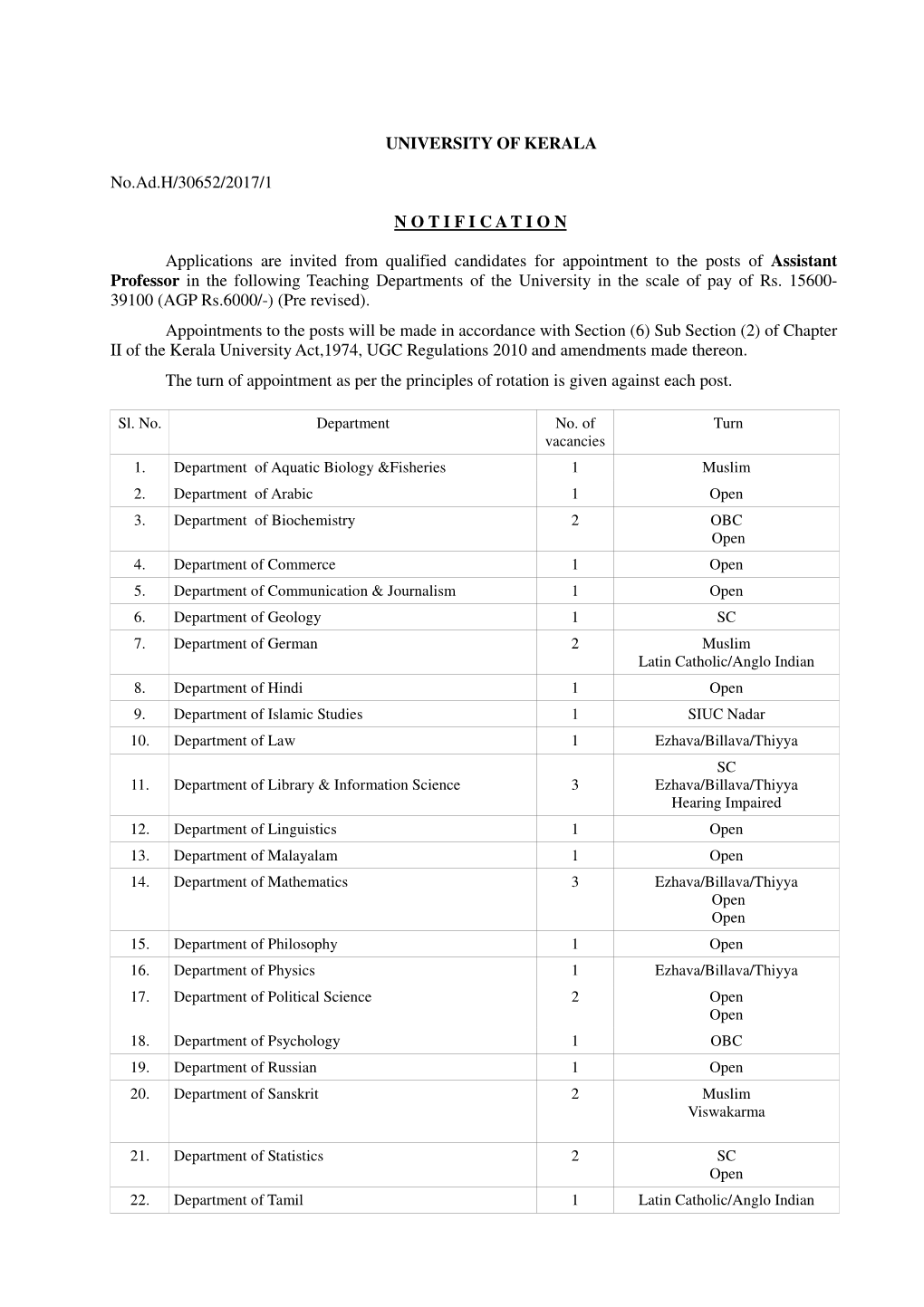 UNIVERSITY of KERALA No.Ad.H/30652/2017/1 N O T I F I C a T I O N Applications Are Invited from Qualified Candidates for Appoint