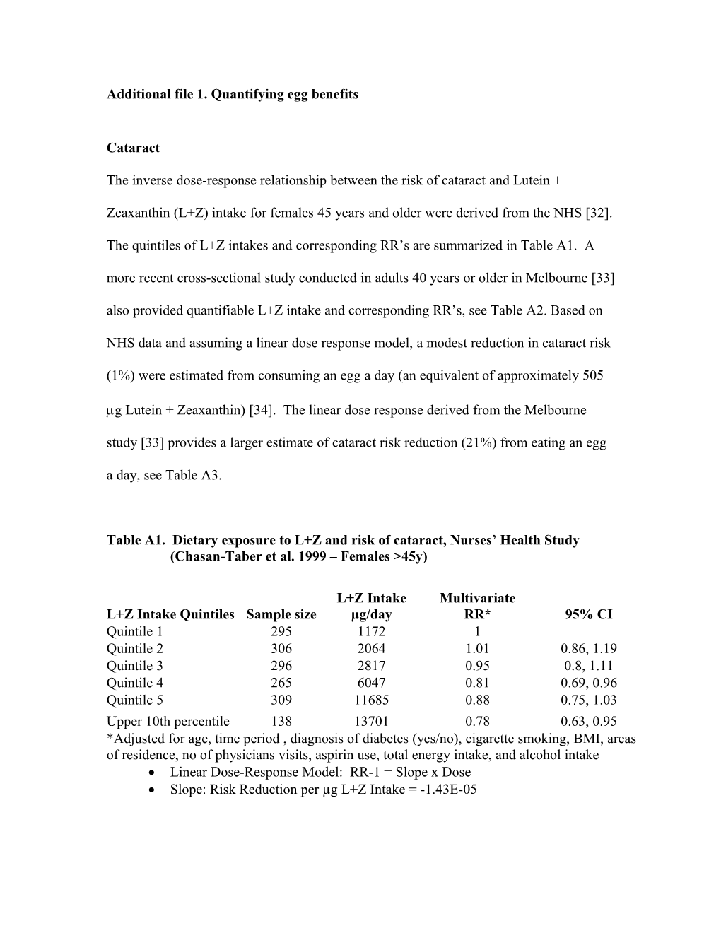 Additional File 1. Quantifying Egg Benefits