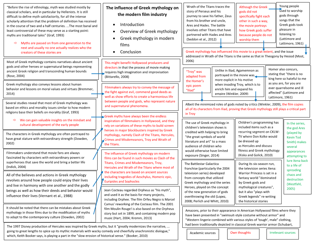 The Influence of Greek Mythology on the Modern Film Industry