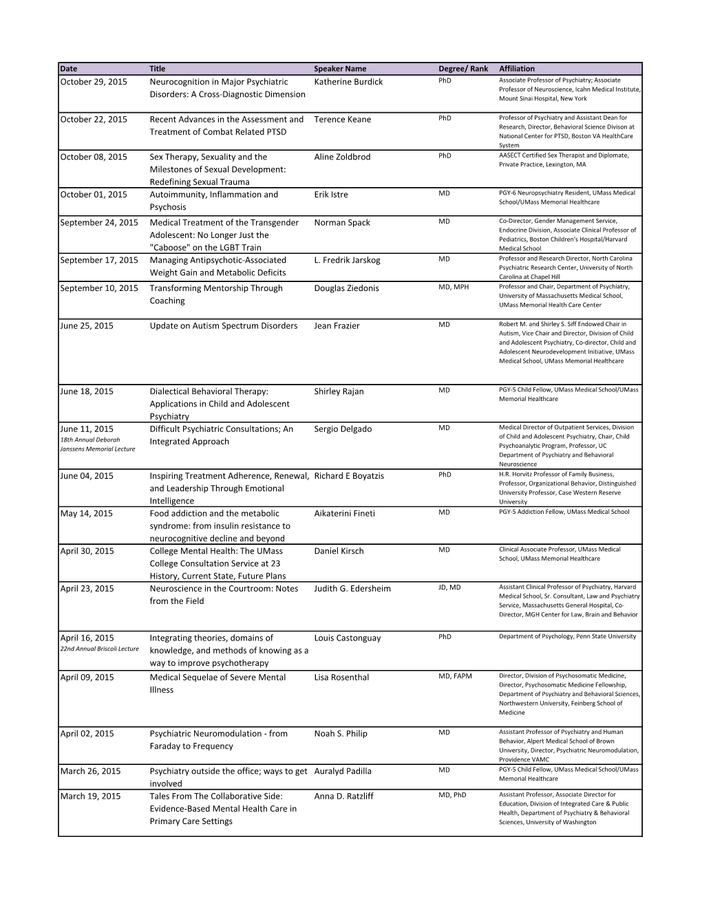 October 29, 2015 Neurocognition in Major