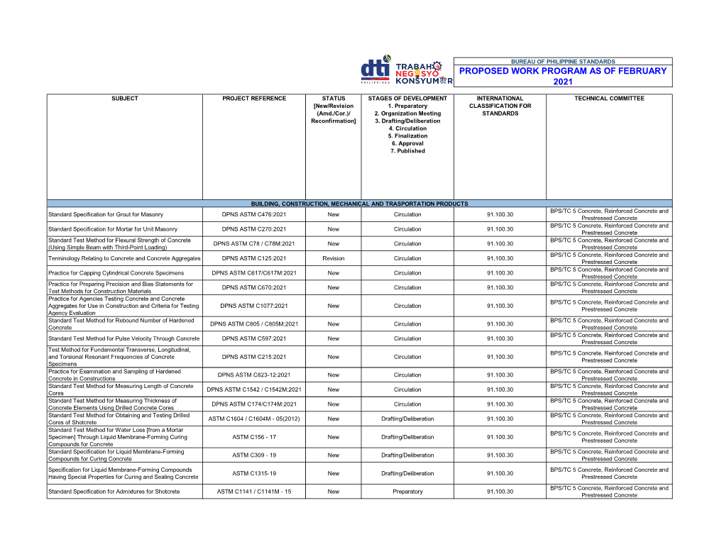 Proposed Work Program As of February 2021