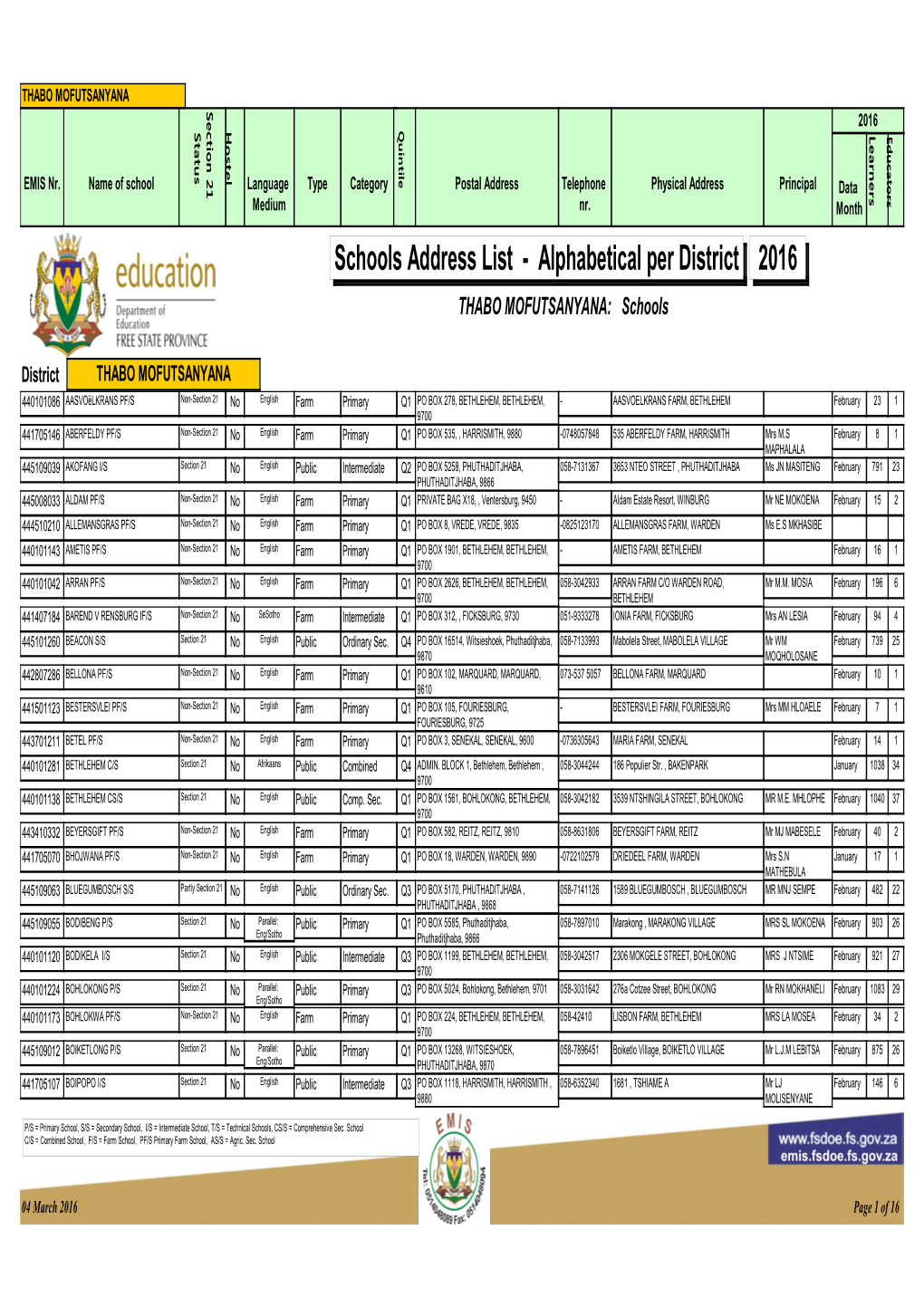 Thabo Mofutsanyana Address List 4 March 2016.Pdf