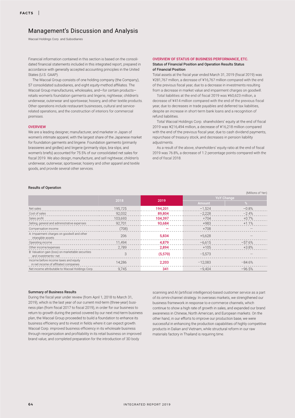 Management's Discussion and Analysis