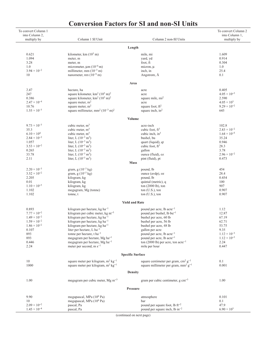 Conversion Factors for SI and Non-SI Units