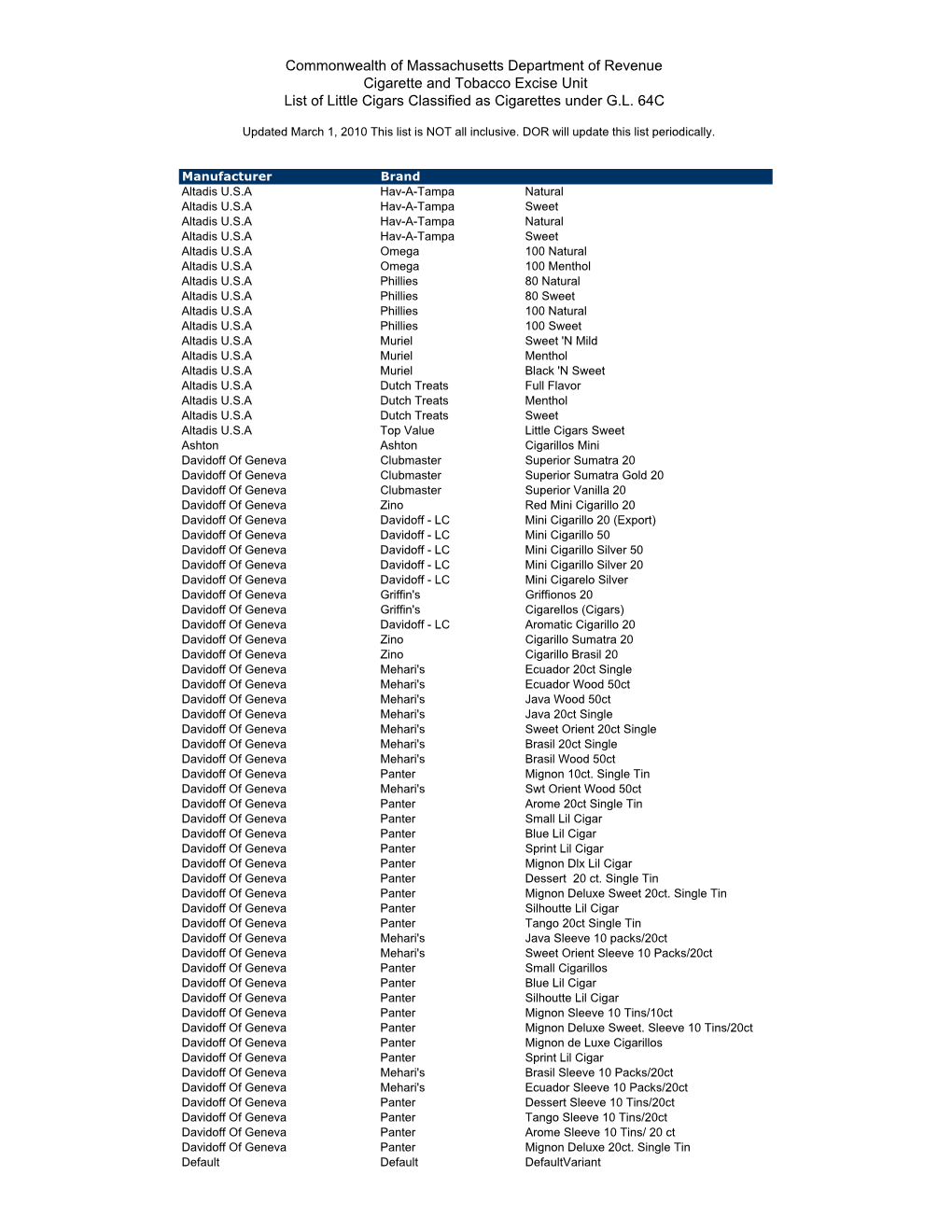 Commonwealth of Massachusetts Department of Revenue Cigarette and Tobacco Excise Unit List of Little Cigars Classified As Cigarettes Under G.L