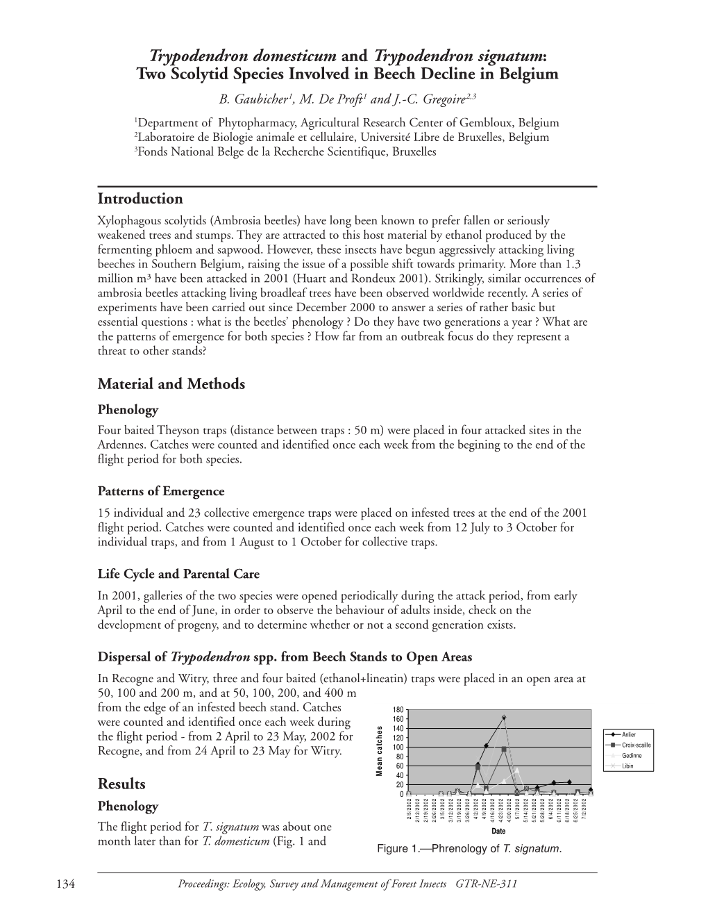 Proceedings: Ecology, Survey and Management of Forest Insects GTR-NE-311 2750 Fig