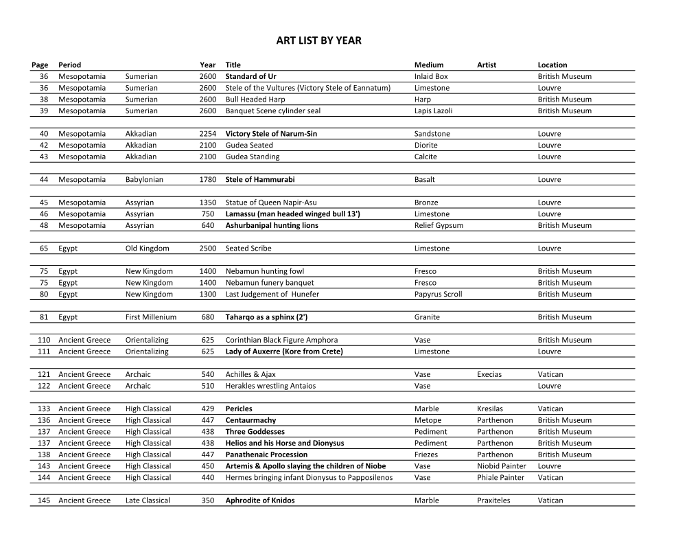 Art List by Year