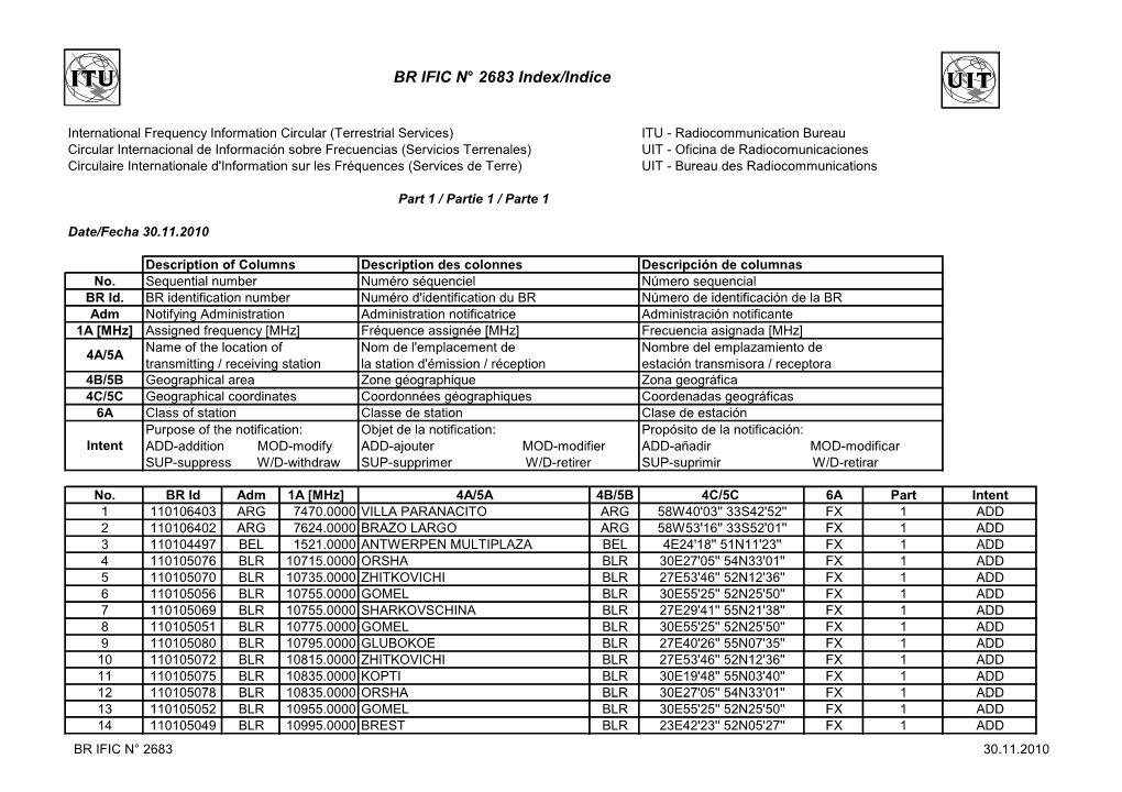 BR IFIC N° 2683 Index/Indice