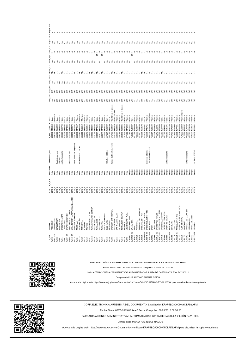 COPIA ELECTRÓNICA AUTENTICA DEL DOCUMENTO Localizador: BCK9V0JHGI4WSGYMUHPGVX