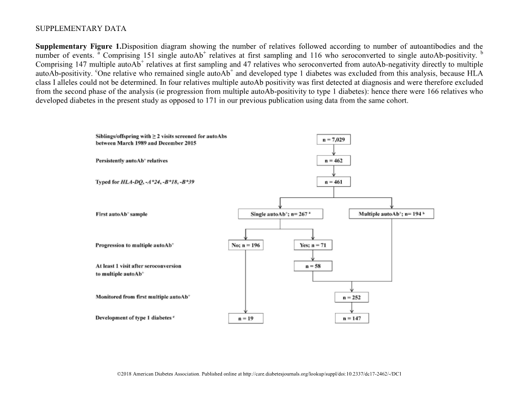 SUPPLEMENTARY DATA Supplementary Figure 1.Disposition