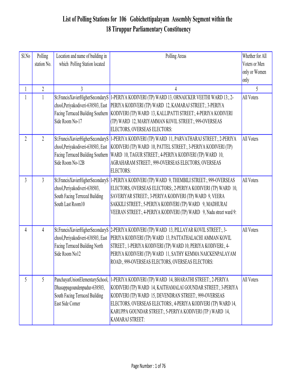 List of Polling Stations for 106 Gobichettipalayam Assembly Segment Within the 18 Tiruppur Parliamentary Constituency