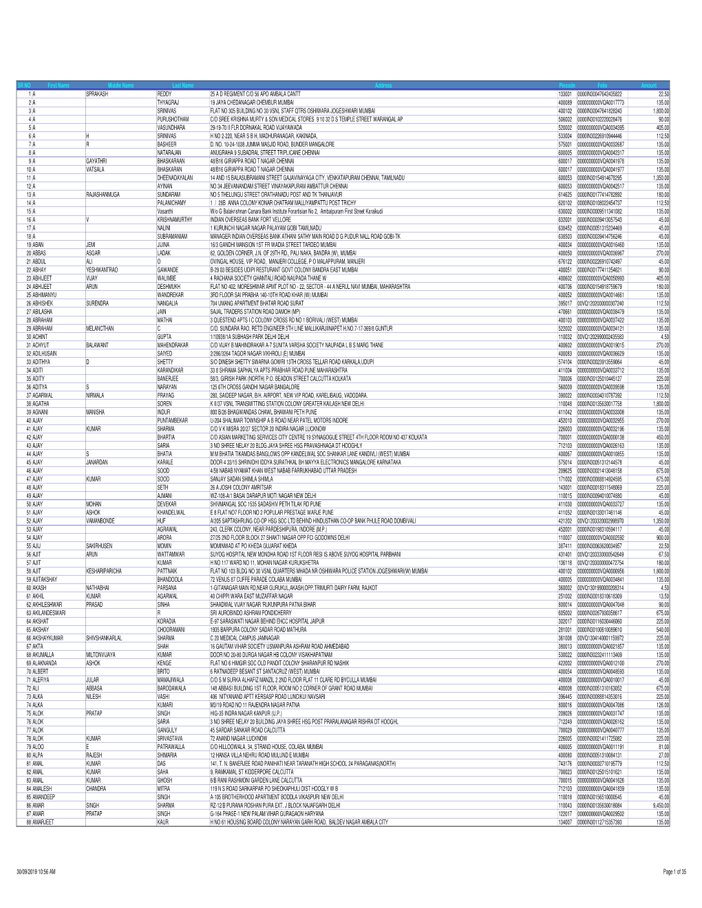 SR NO First Name Middle Name Last Name Address Pincode Folio