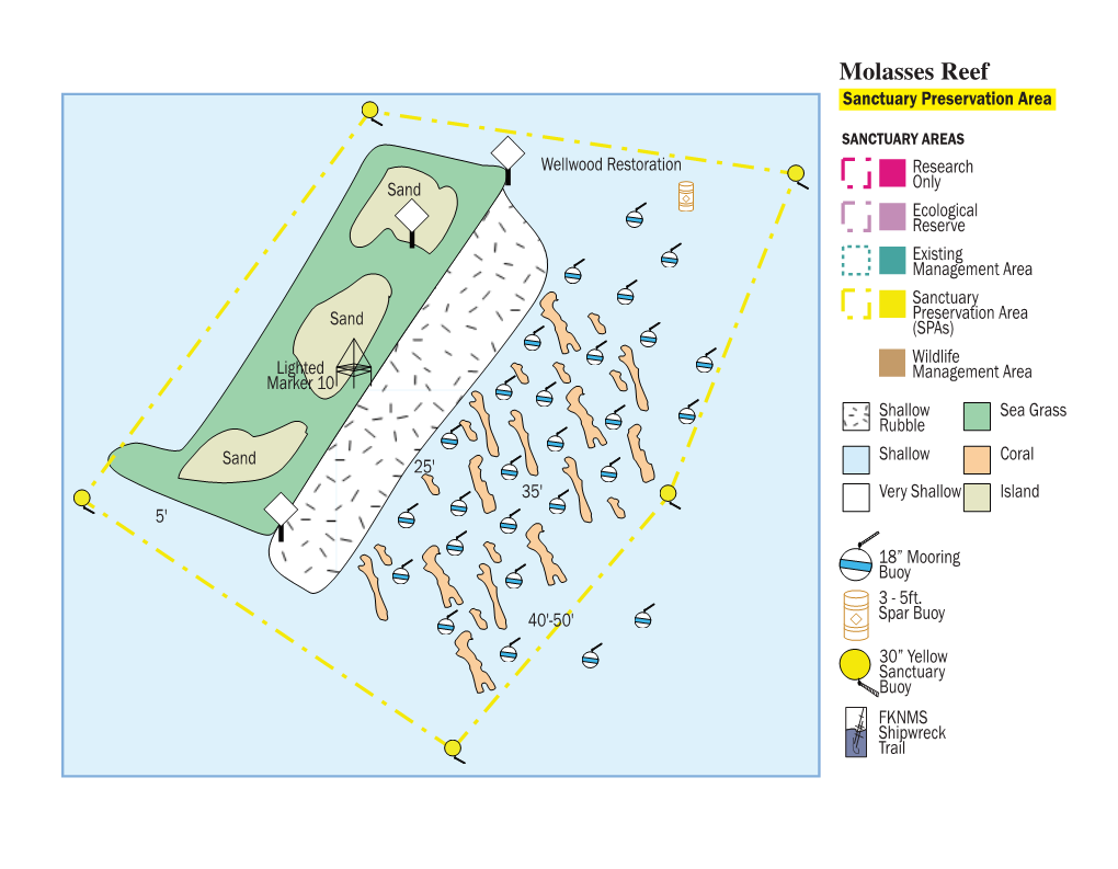 Molasses Reef Sanctuary Preservation Area