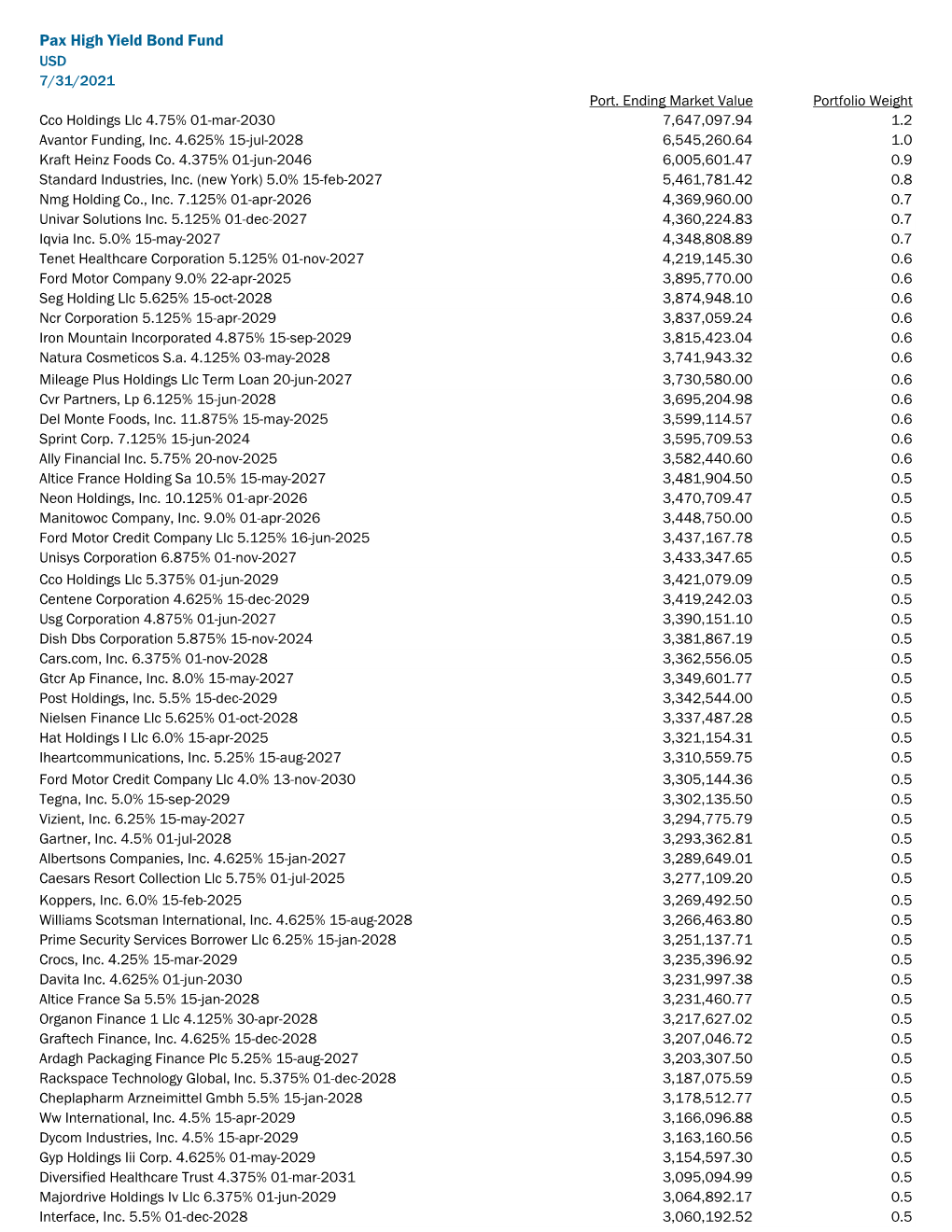 Pax High Yield Bond Fund USD 6/30/2021