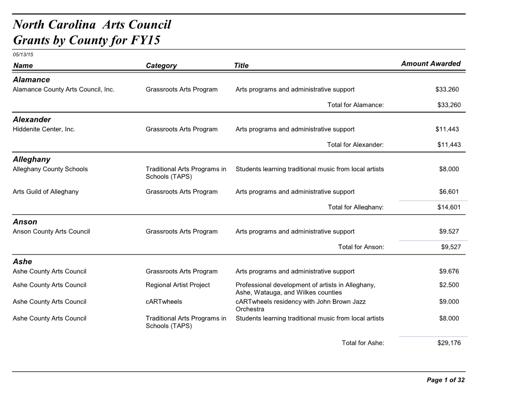 North Carolina Arts Council Grants by County for FY15