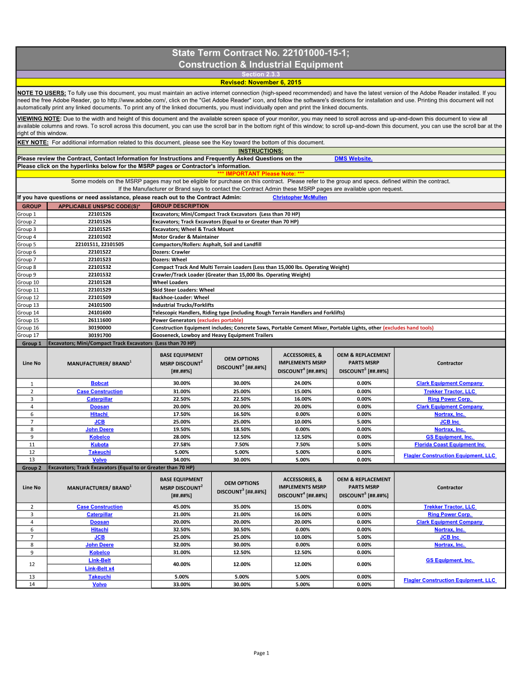 Construction & Industrial Equipment