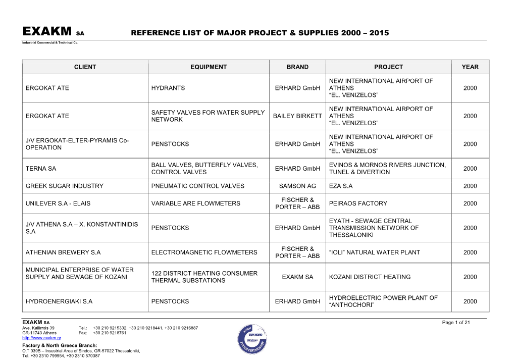 Exakm Sa Reference List of Major Project & Supplies 2000 – 2015