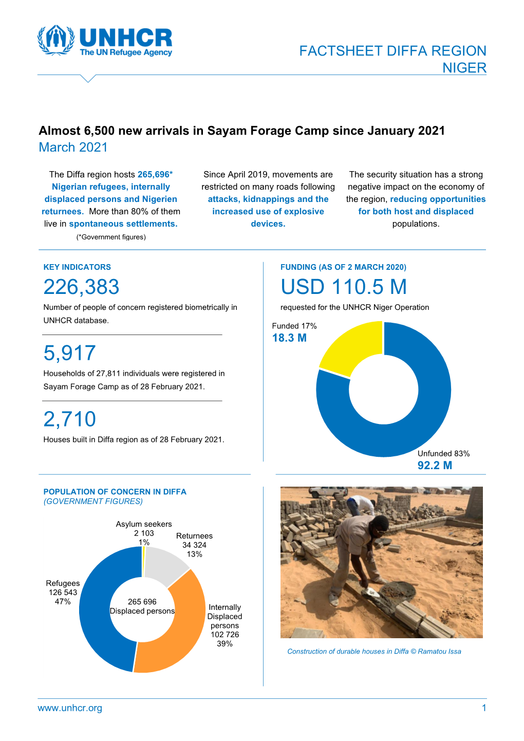 UNHCR Niger Operation UNHCR Database