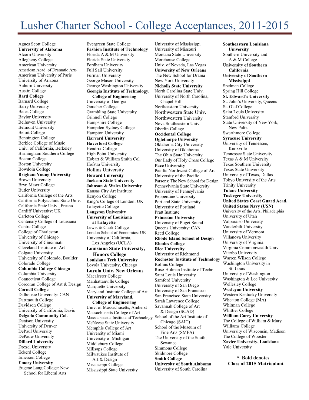 College Acceptances, 2011-2015